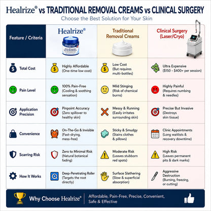 𝐇𝐞𝐚𝐥𝐫𝐢𝐳𝐞® 𝟕-𝐃𝐚𝐲 𝐒𝐤𝐢𝐧 𝐓𝐚𝐠 & 𝐒𝐩𝐨𝐭 𝐄𝐫𝐚𝐬𝐞𝐫 𝐂𝐫𝐞𝐚𝐦 (𝐙𝐞𝐫𝐨 𝐏𝐚𝐢𝐧, 𝐙𝐞𝐫𝐨 𝐒𝐜𝐚𝐫𝐬 𝐅𝐨𝐫𝐦𝐮𝐥𝐚)💎💎💎💎